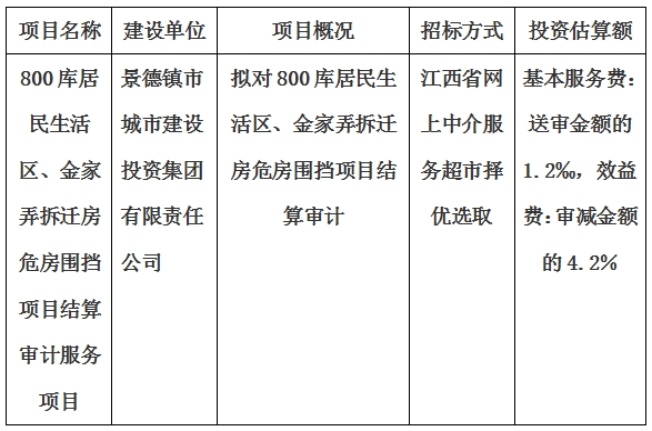 800庫(kù)居民生活區(qū)、金家弄拆遷房危房圍擋項(xiàng)目結(jié)算審計(jì)服務(wù)項(xiàng)目計(jì)劃公告